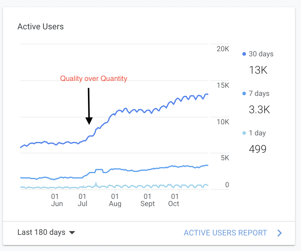 My Site Traffic