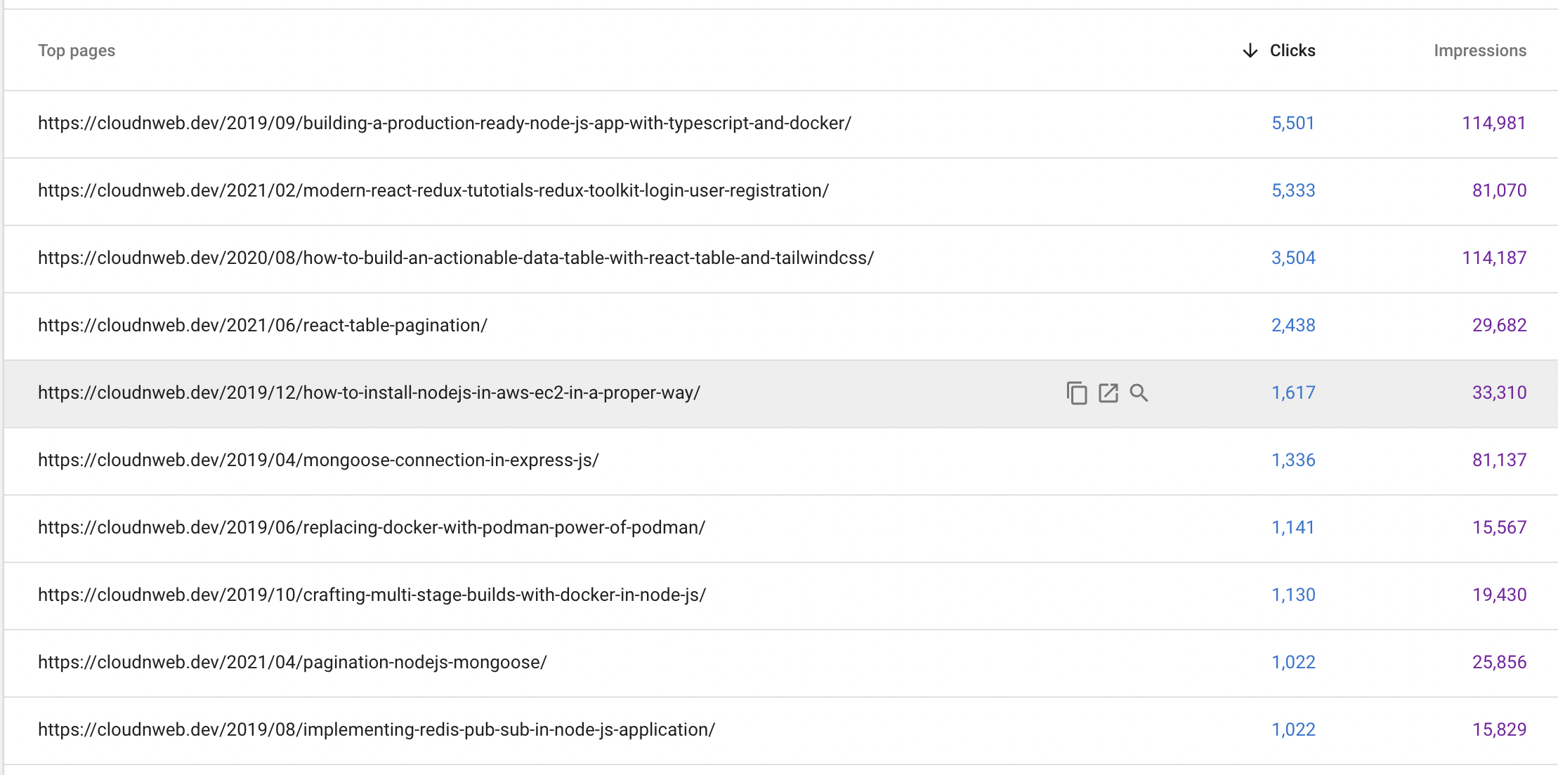 My Site Traffic