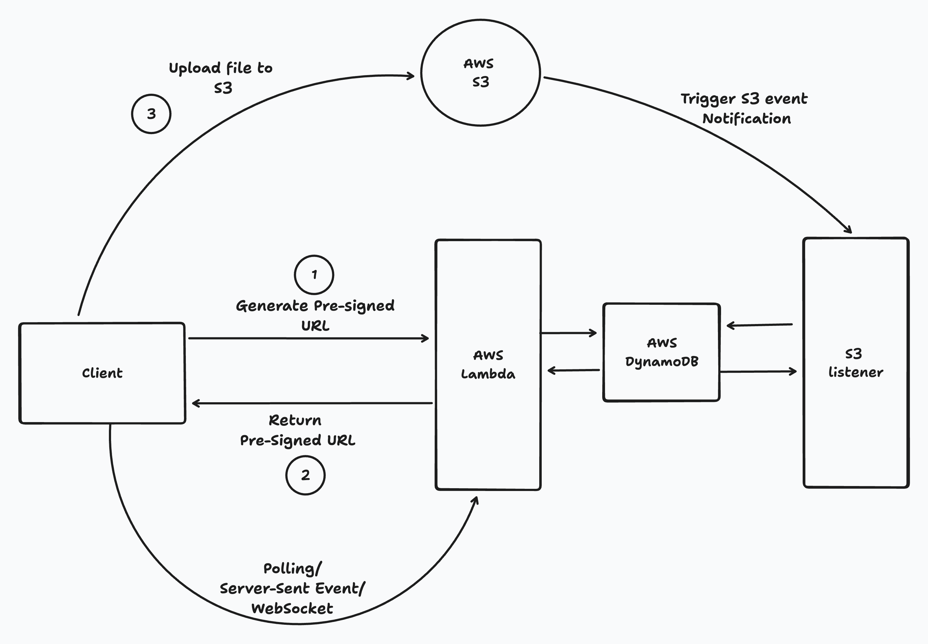 Before Solution