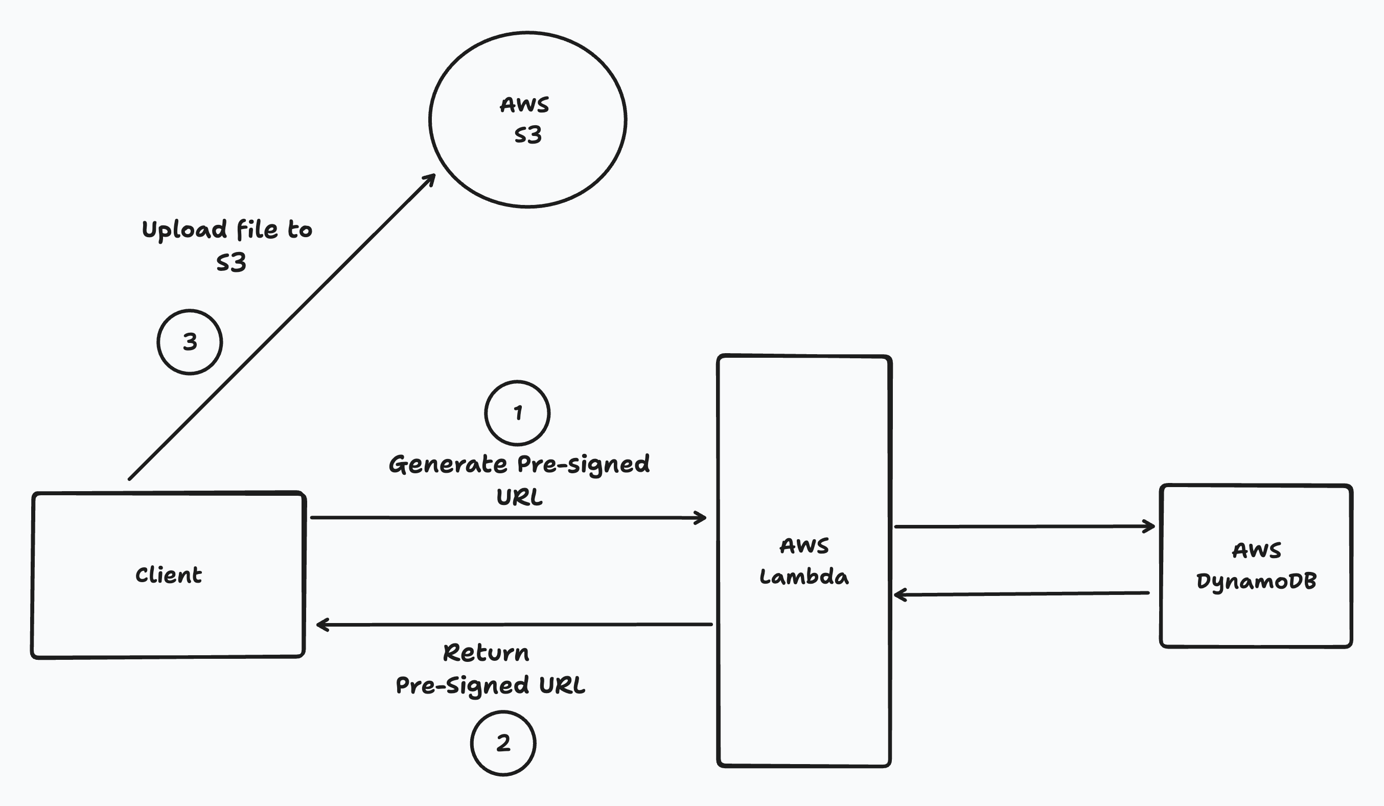 Before Solution