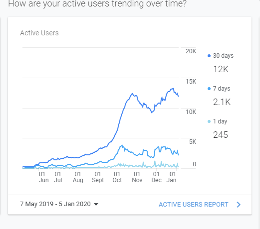 Dev Dashboard